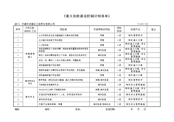 重大危险源及控制计划清单（完整版）-图一