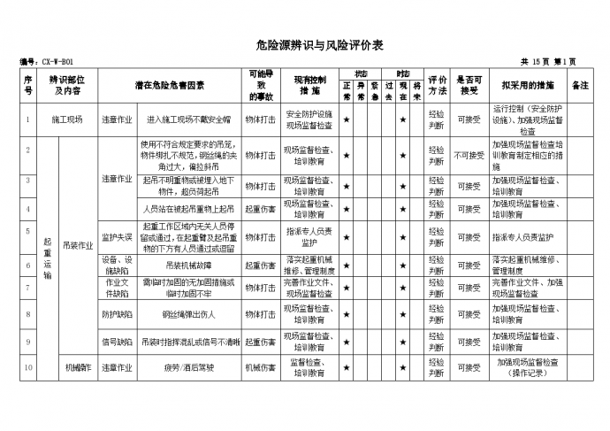 危险源辨识与风险评价表（15页，内容完整）_图1