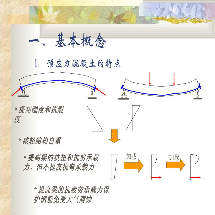 预应力混凝土结构的受力性能-图二