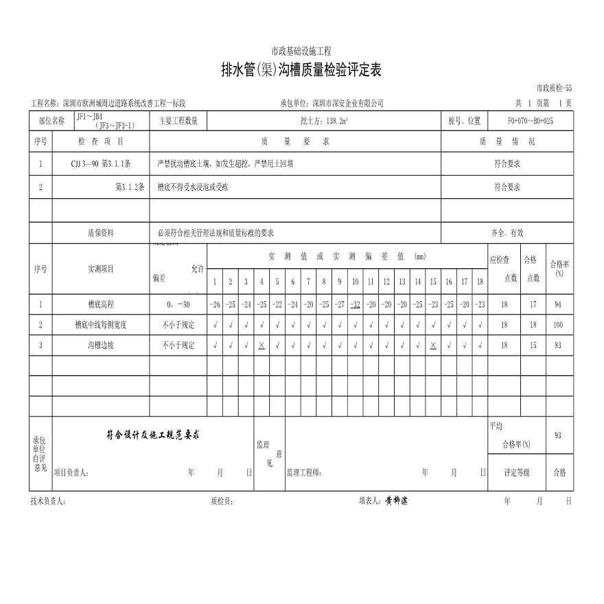 给水工程排水管(渠)沟槽质量检验评定表-图一