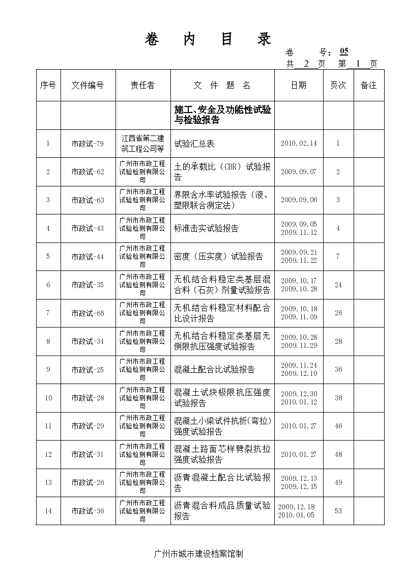 卷内目录-施工、安全及功能性试验与检验报告