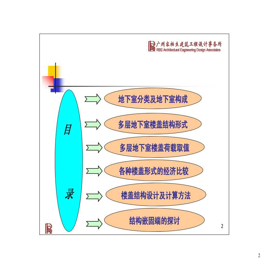 地下室楼盖结构经济性比较-图一