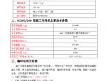 [南宁]精装框剪结构高层商业楼（带地下室）8#楼施工电梯安装方案图片1