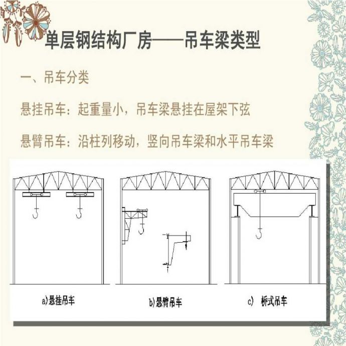 单层钢结构厂房-吊车梁类型_图1