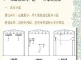 单层钢结构厂房-吊车梁类型图片1