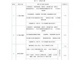 新各类负荷分级明细表图片1