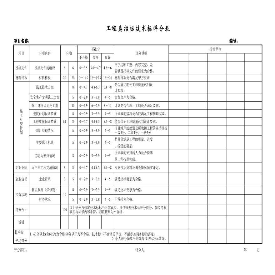 招标技术标评分表（工程、设备、材料）-图一