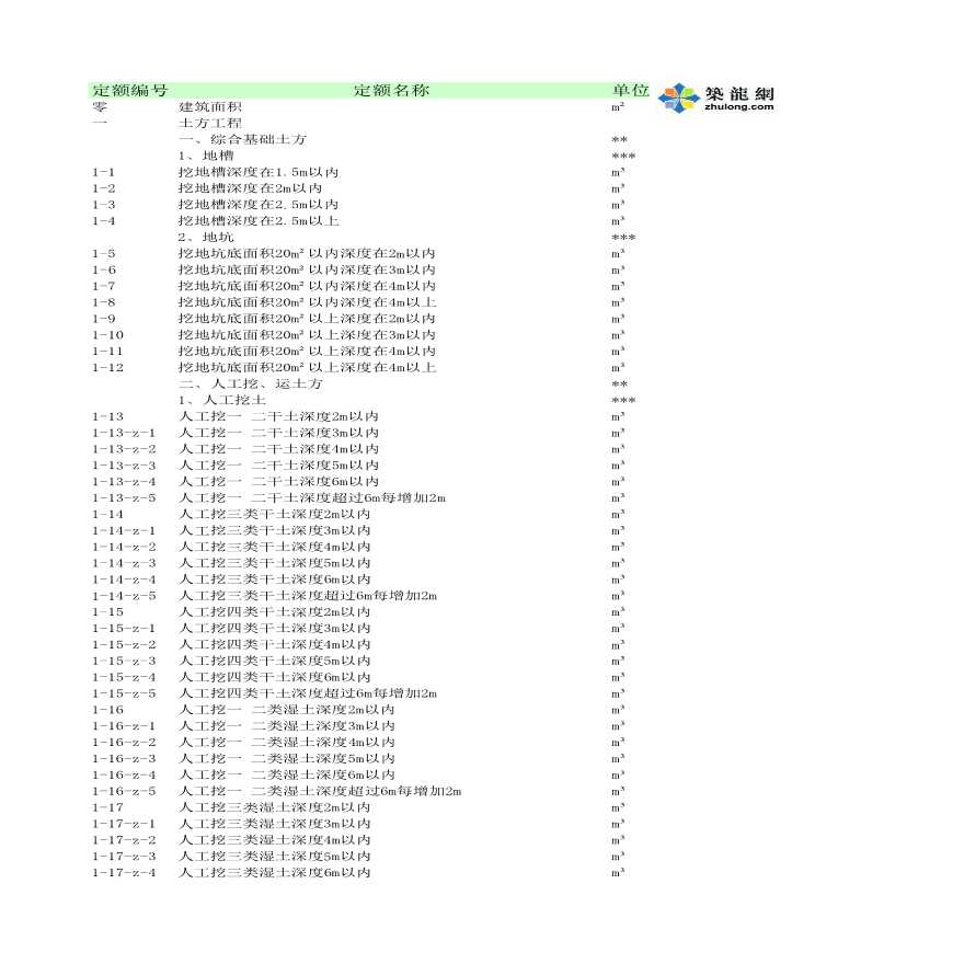 江苏工程量计算表格（江苏省的定额库）-图一