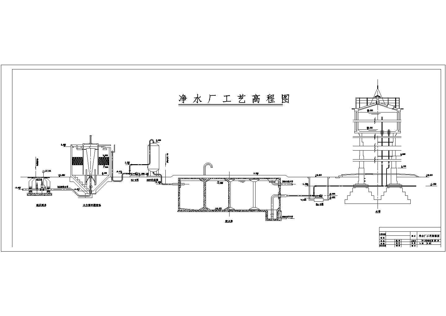 小型净水厂工艺高程设计图