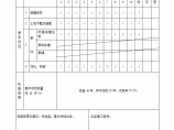 草坪、花坛、草木地被栽植分项工程实测实量核查记录（绿化工程）D区段图片1