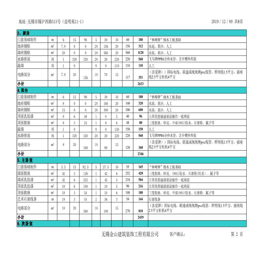 家装150平方大户型装修预算（附图纸）-图二