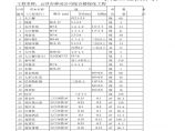 绿A-5园林建筑及小品工程苗木清单图片1