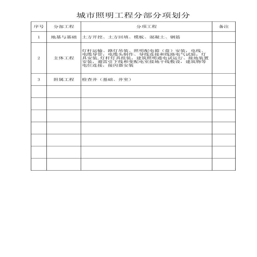 路灯分部分项工程划分-图一