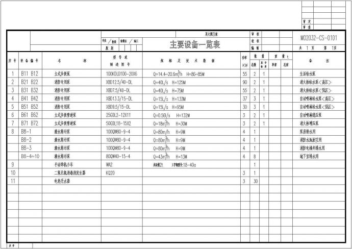 某高层综合楼给排水施工图（多图）CAD_图1