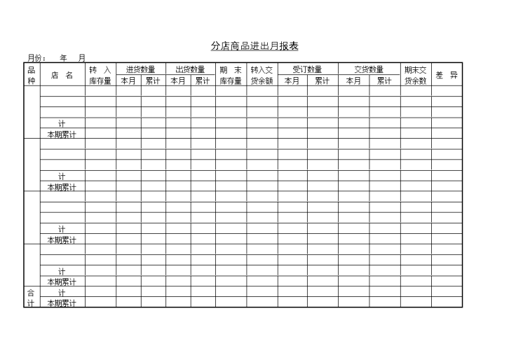 分店商品进出月报表格模板-图一