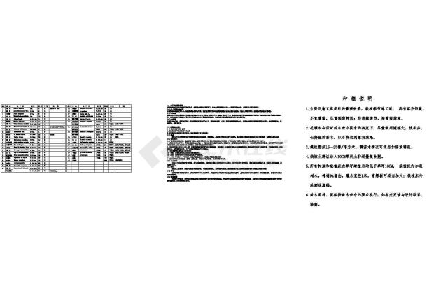 某小区植物种植说明及苗木表-图一