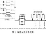 热泵工程图片1