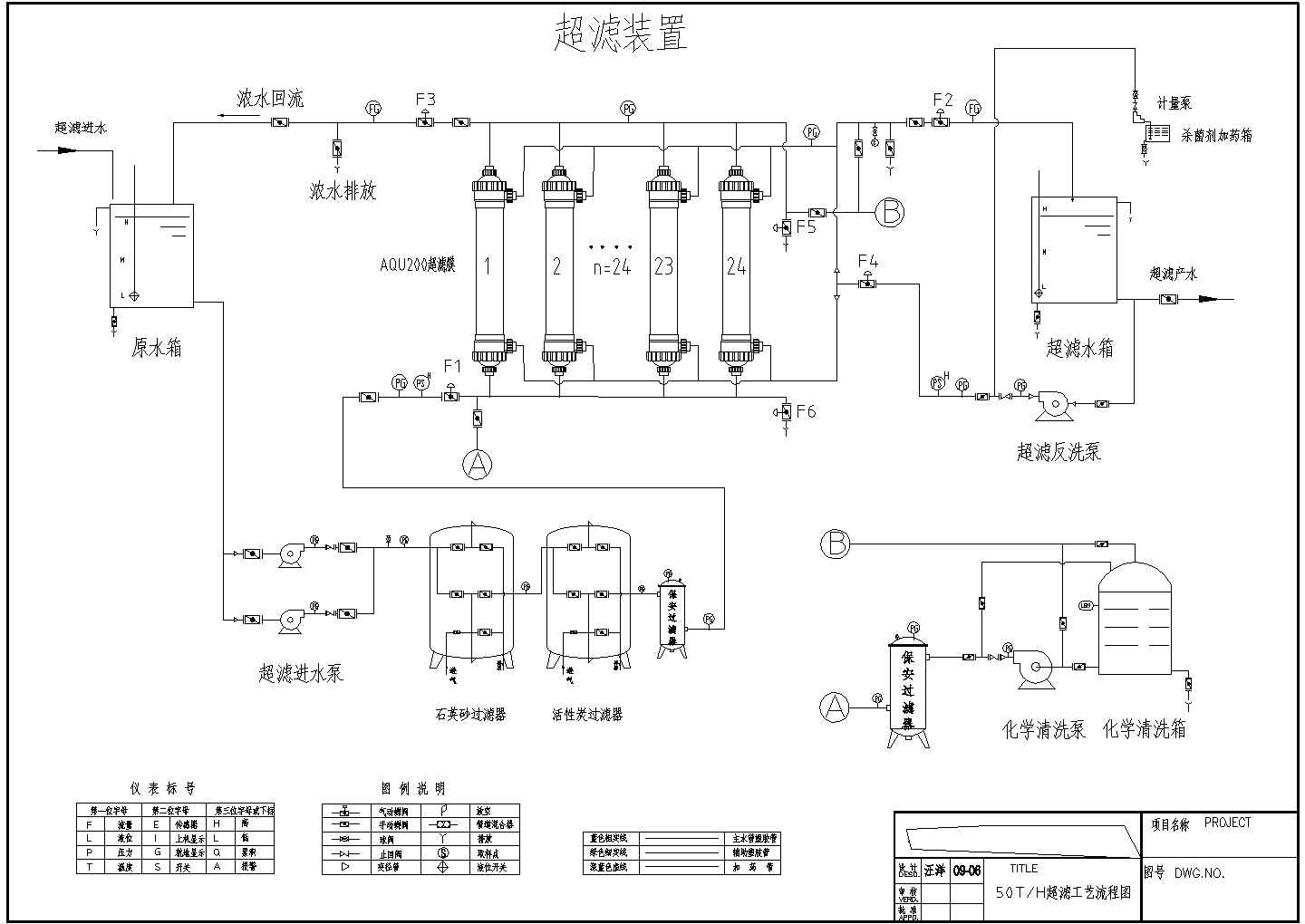 50TH湖水处理超滤系统工艺流程图cad设计