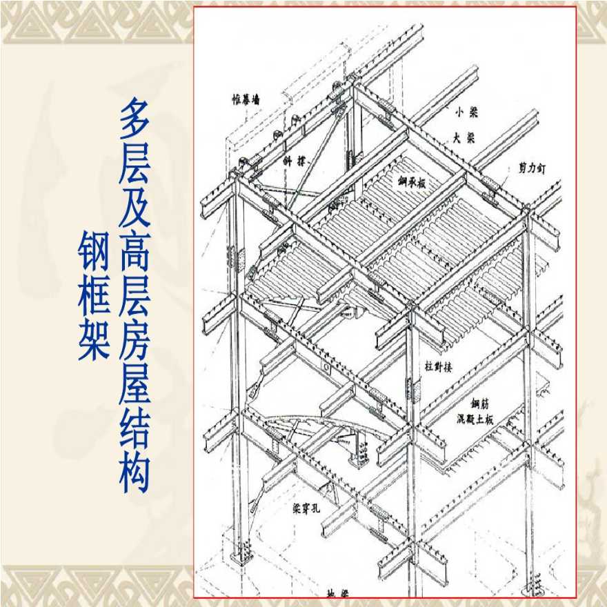 多层及高层房屋结构-刚框架-图一