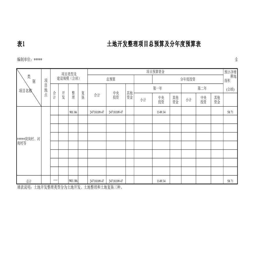 土地平整项目预算实例及定额模板（EXCEL）-图一