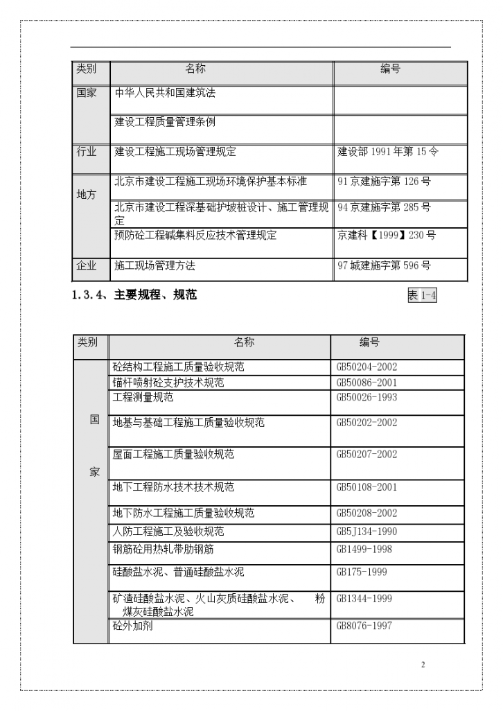 地下结构施工跨越冬季施工设计方案-图二