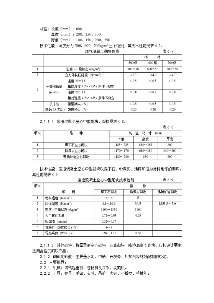 砌筑工程中型砌块砌筑工程施工工艺-图二