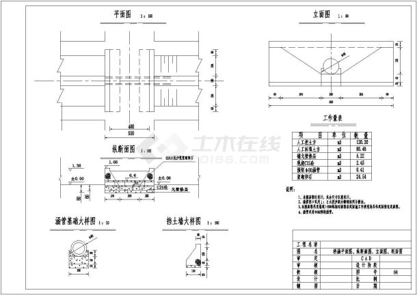 涵管式及箱涵CAD基础详图-图一
