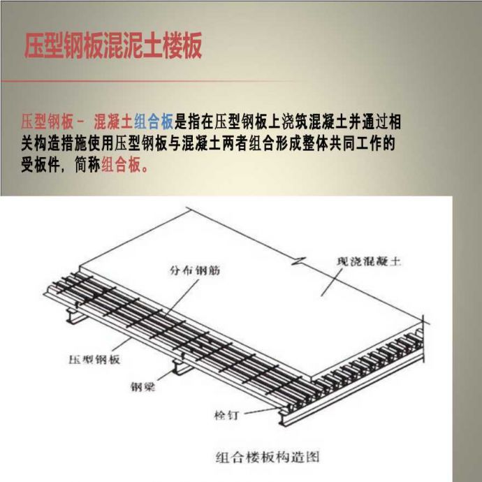 压型钢板组合楼板概述_图1