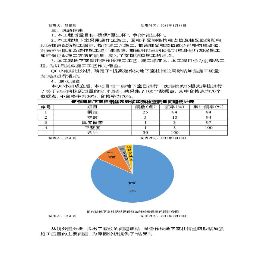 提高逆作法地下室柱钢丝网砂浆加强施工质量-图二