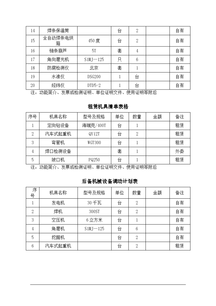 某市定向钻过江煤气管道工程施工组织设计 方案-图二