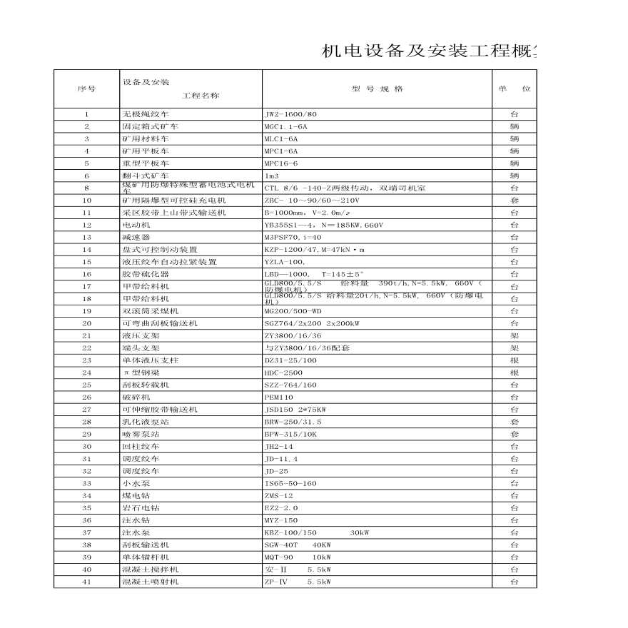 120万吨煤矿的机电设备概算-图一