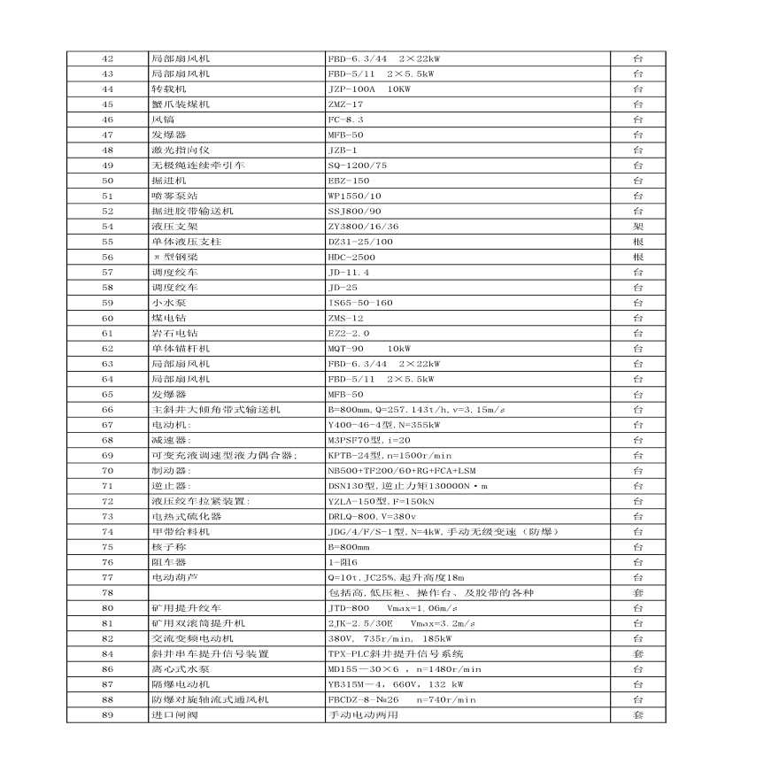 120万吨煤矿的机电设备概算-图二