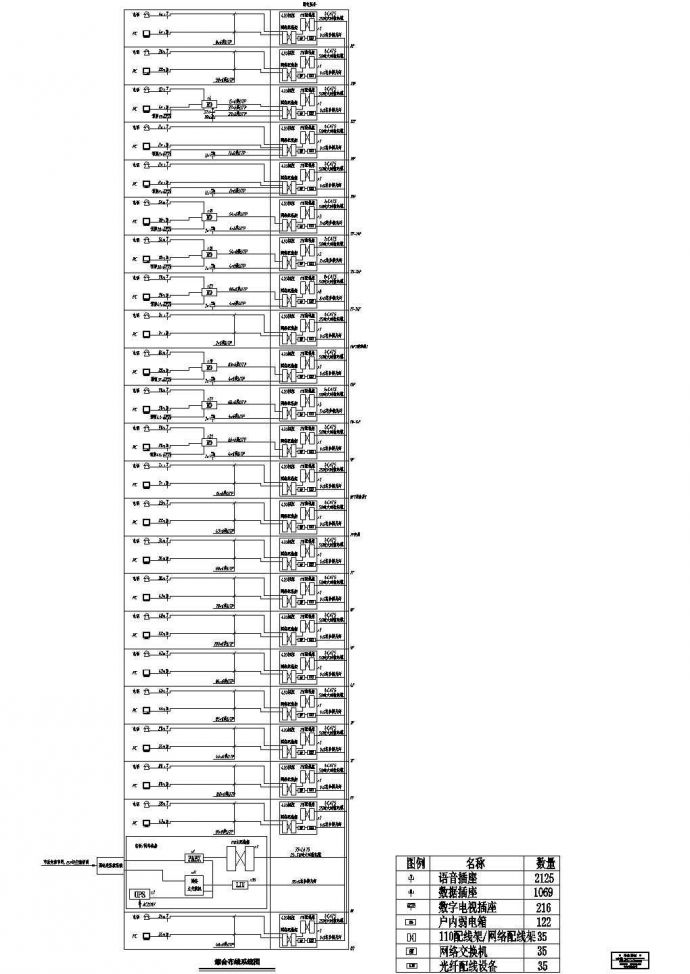 某地三十三层智能楼宇综合布线系统图_图1