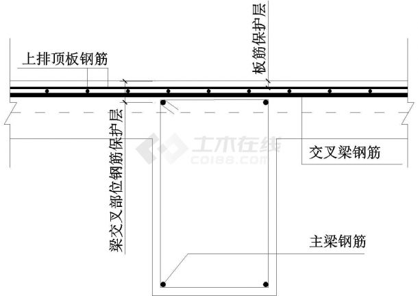 施工组织设计常用CAD图—钢筋工程-图一