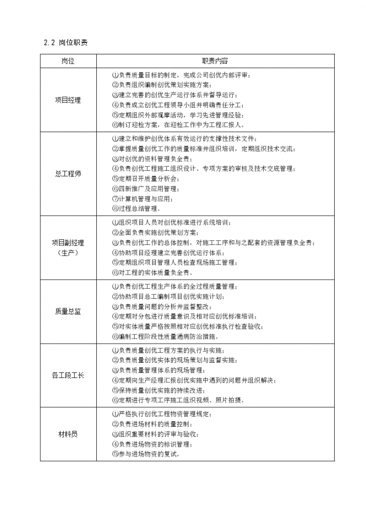 肇庆中国建筑工程钢结构金奖保证措施-图二