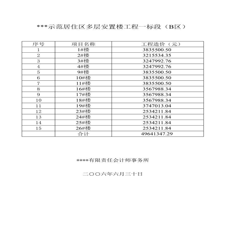 青岛示范居住区多层安置楼工程清单报价-图一