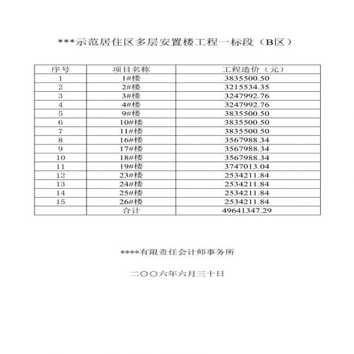 青岛示范居住区多层安置楼工程清单报价_图1