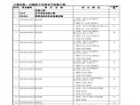南京某低密度住宅工程清单及标底图片1