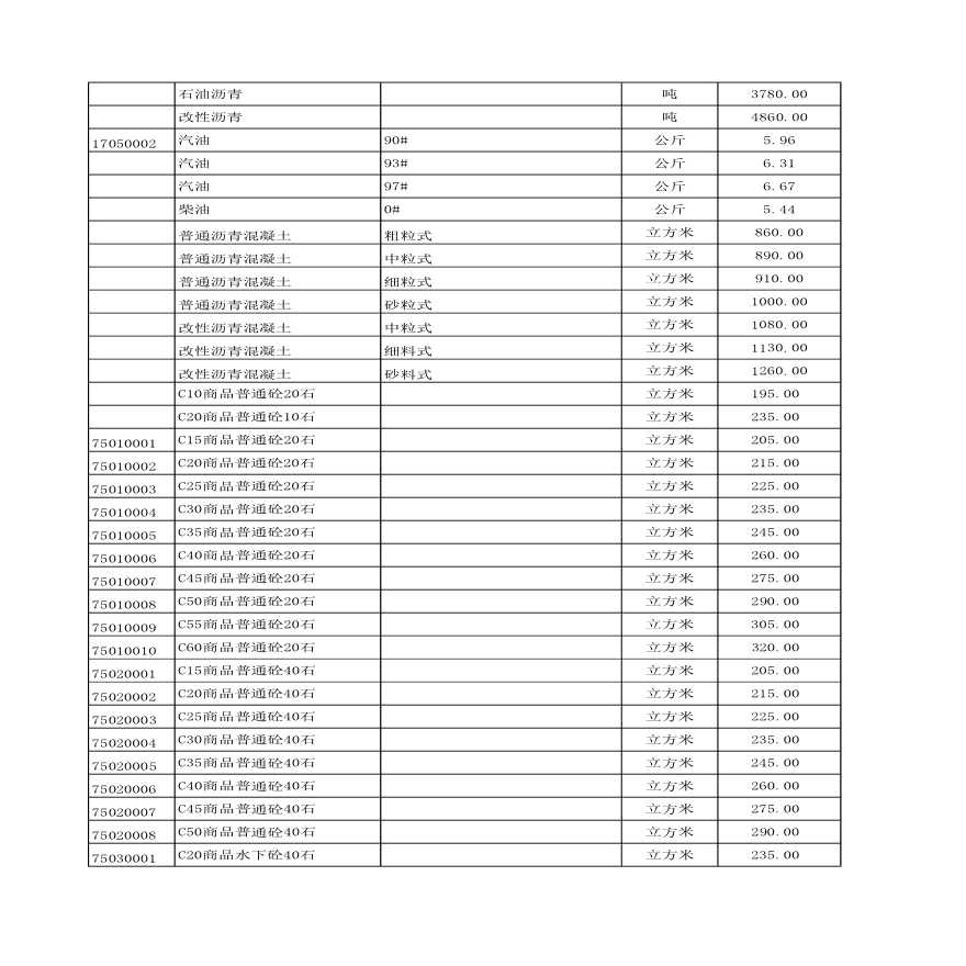 佛山市顺德区2007年4月建筑程材料参考价-图二