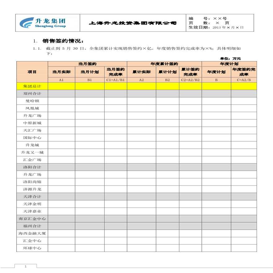 升龙集团运营简报模板(2013年×月)-图二