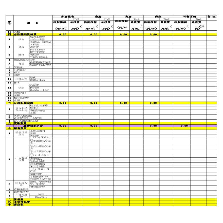 房地产开发项目成本测算模板（EXCEL）-图二