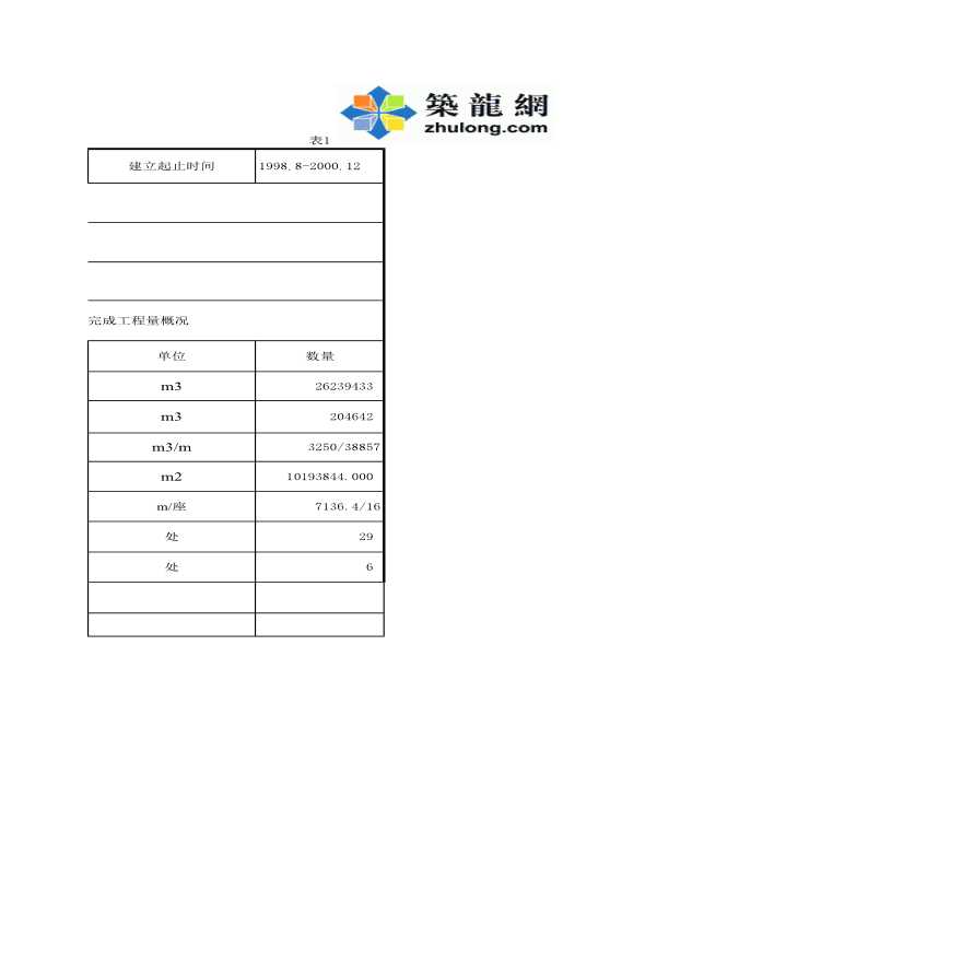 北京至上海公路某高速公路费用构成调查表-图二