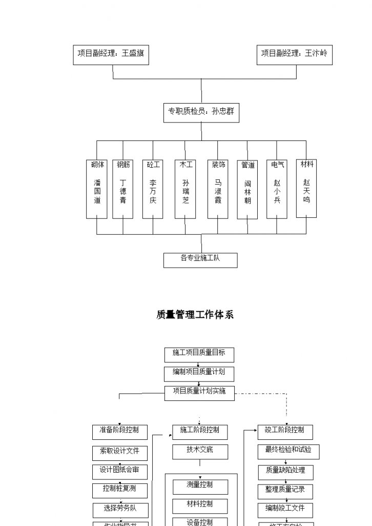 中医学院教学实验综合楼施工组织 设计方案-图二