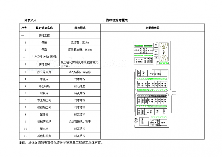 八、建岙溪工程临时设施及临时用地表-图一