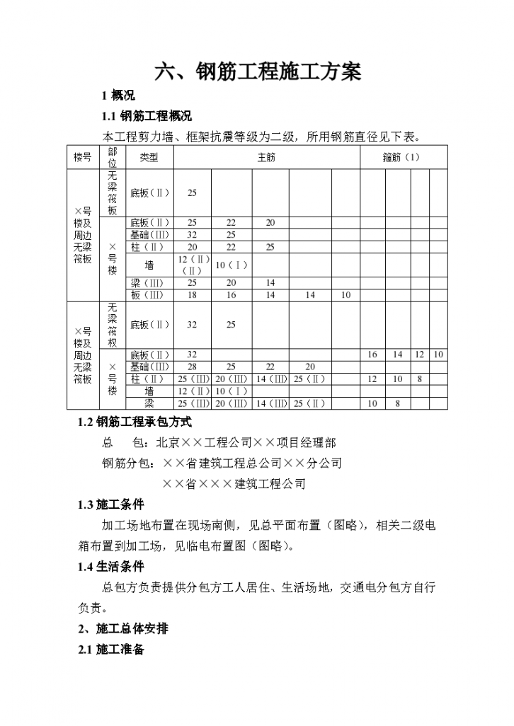 高层建筑钢筋工程施工方案和组织设计-图一