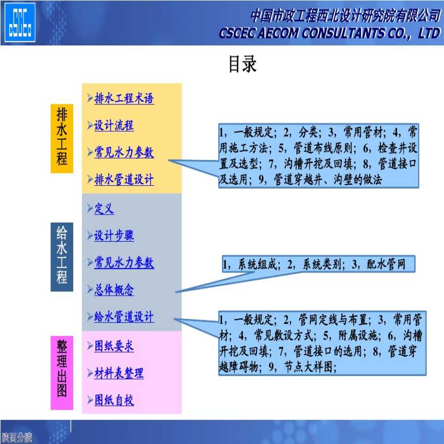 市政给排水管道设计快速入门培训-图二