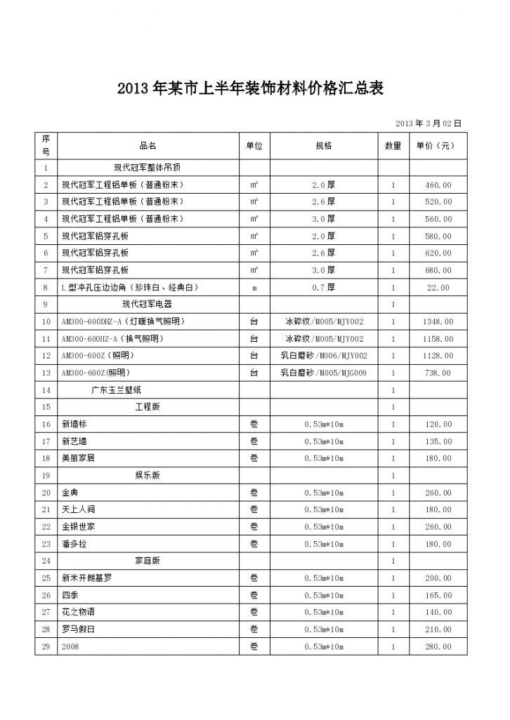 2013装饰材料价格汇总表-图一