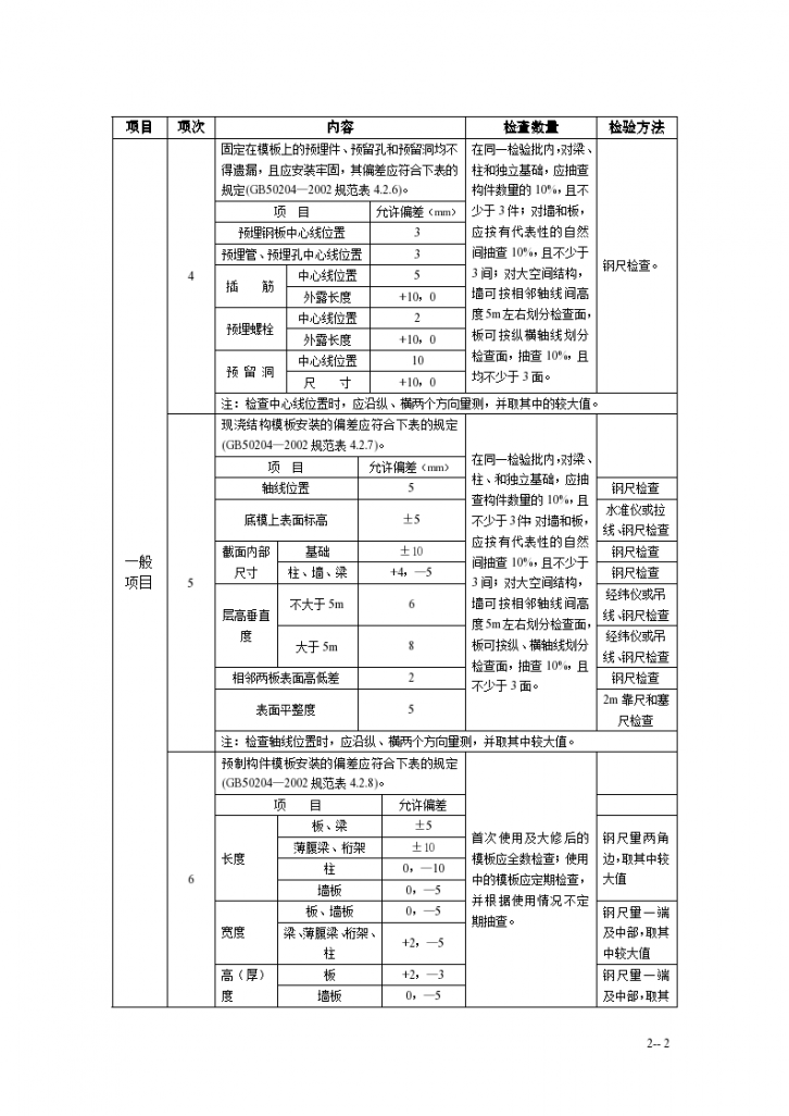 模板工程监理实施细则(手册)-图二