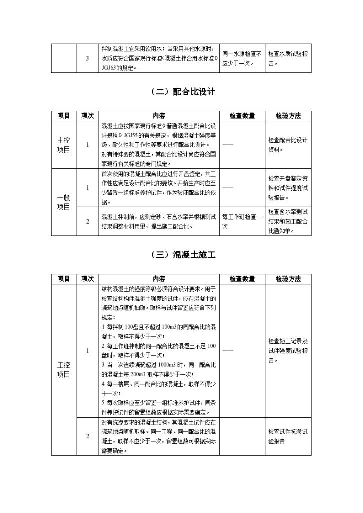 凝土工程质量监理实施细则（手册）-图二