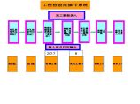 冠梁、挡土墙及混凝土支撑工程检验批资料图片1